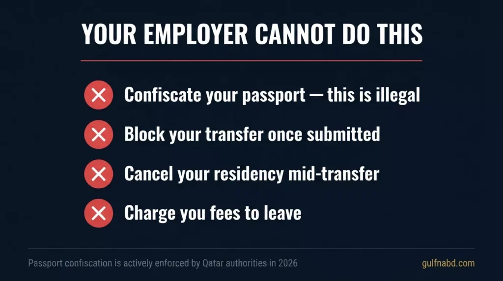 What employers cannot do when you change jobs in Qatar 2026 — passport confiscation illegal, cannot block transfer or cancel residency