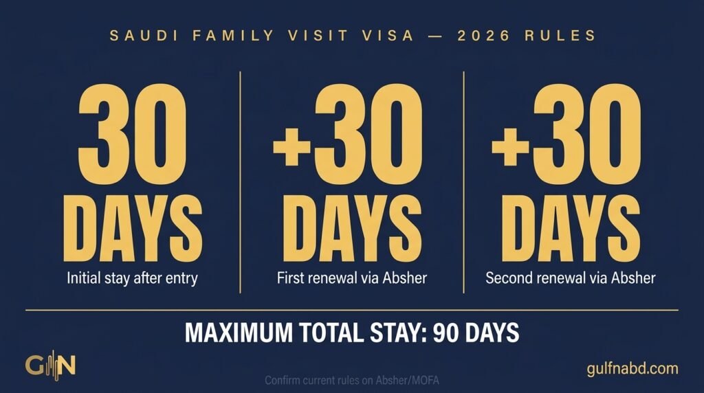 How to Apply for a Family Visit Visa in KSA
